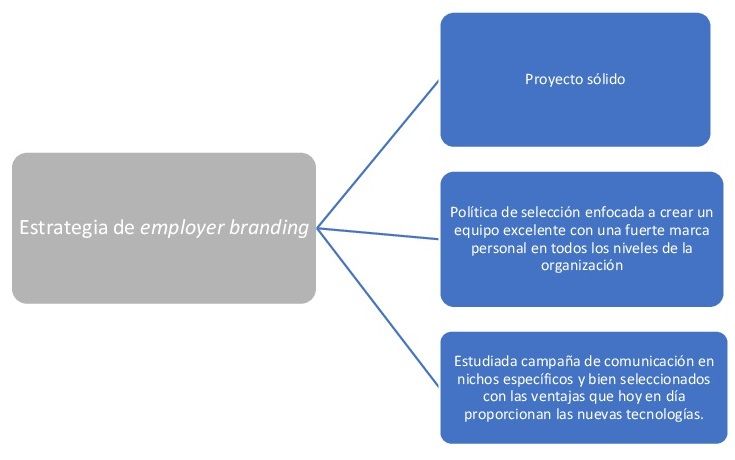 #Employer Branding