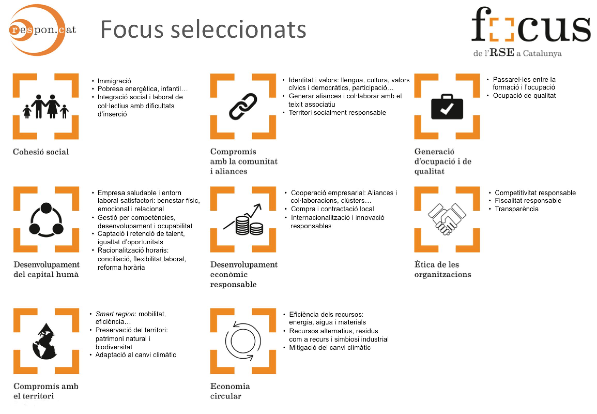 #Focus