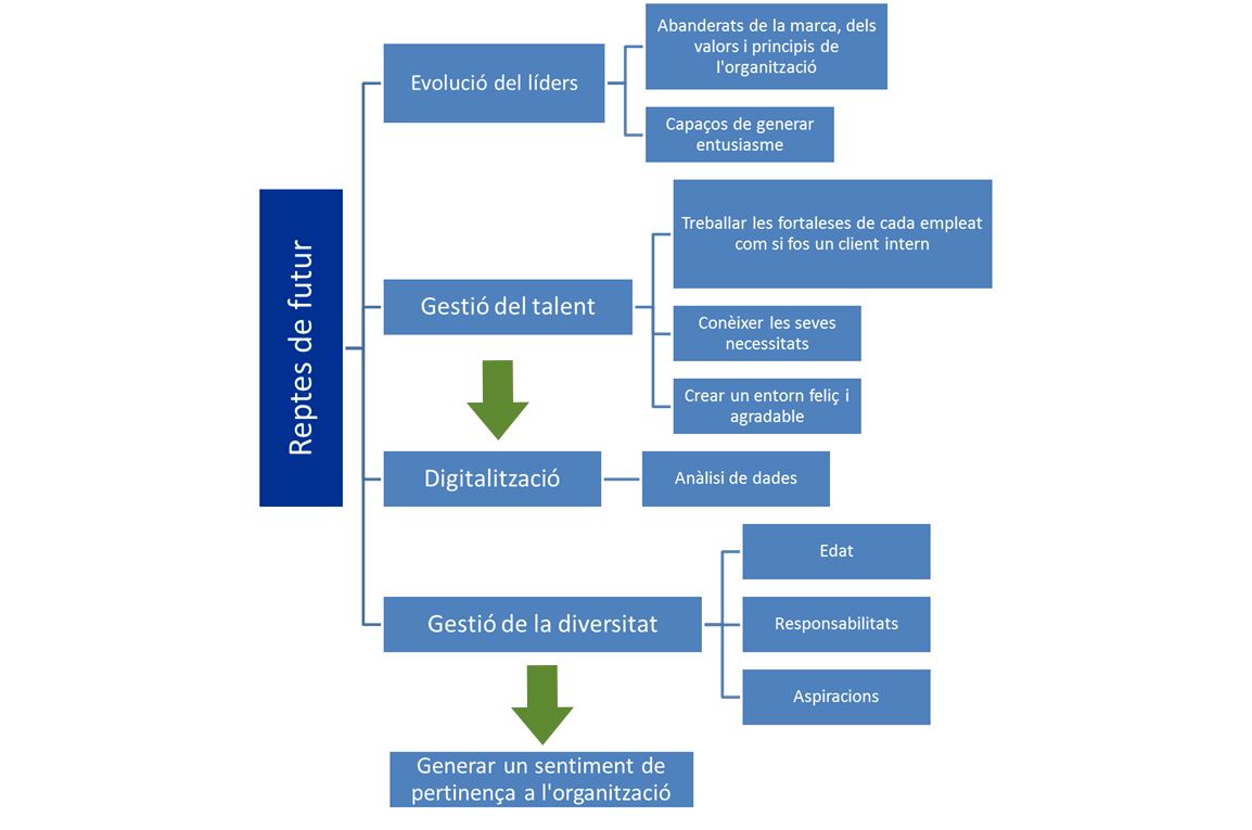 Infogràfic