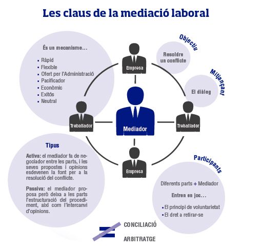 Infogràfic