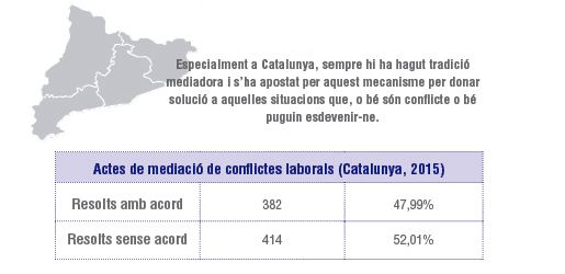 Infogràfic