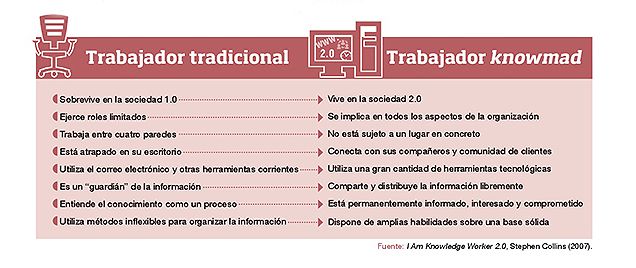 Infogràfic