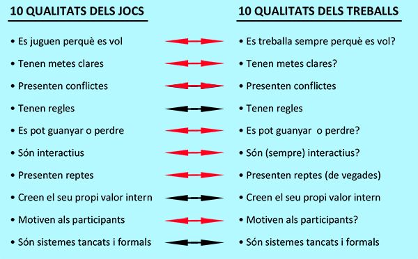 El joc i el treball